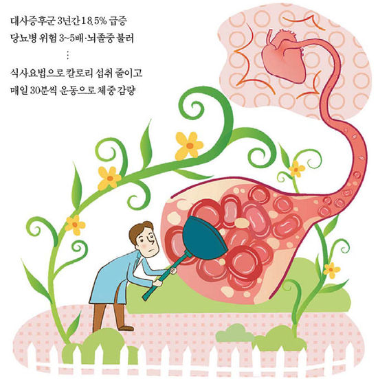 대사증후군.jpg